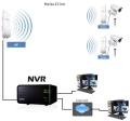 Instalación de sistemas de televigilancia wireless