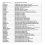 Lista de Productos.