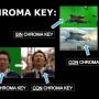 Sistema Chroma Key.