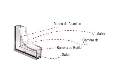 Termopanel