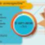 Web para Emprendedores