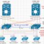 Configuración de Routers y Switchs Cisco