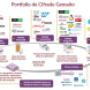 Portfolio de Cifrado